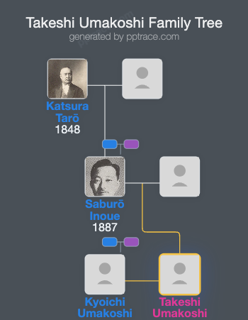 Takeshi Umakoshi family tree overview