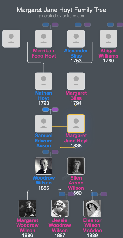 Margaret Jane Hoyt family tree overview