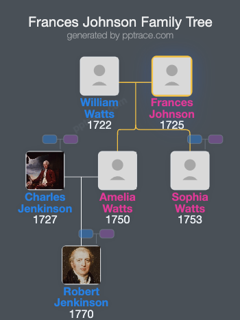 Frances Johnson family tree overview