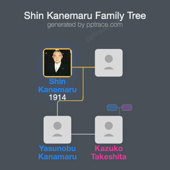 Shin Kanemaru family tree overview