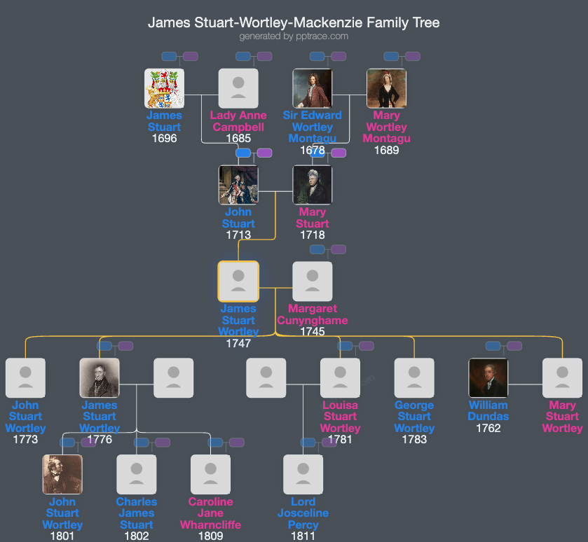 James Stuart-Wortley-Mackenzie family tree overview