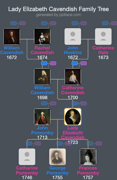 Lady Elizabeth Cavendish family tree overview