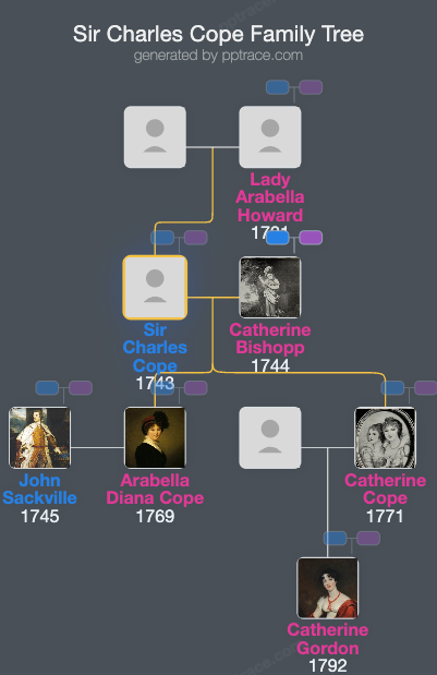 Sir Charles Cope, 2nd Baronet family tree overview