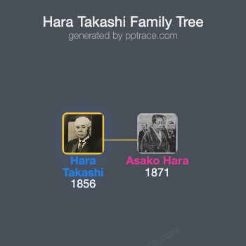 Hara Takashi family tree overview
