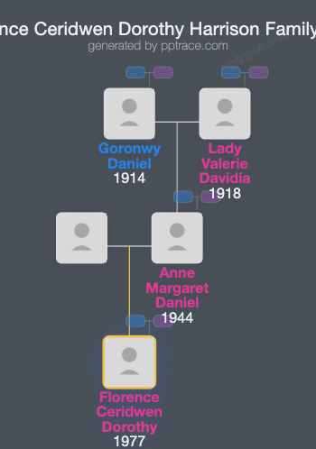 Florence Ceridwen Dorothy Harrison family tree overview