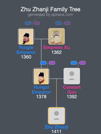 Zhu Zhanji family tree overview