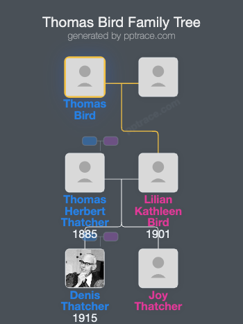 Thomas Bird family tree overview