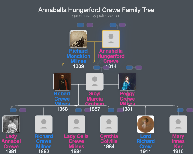Annabella Hungerford Crewe family tree overview