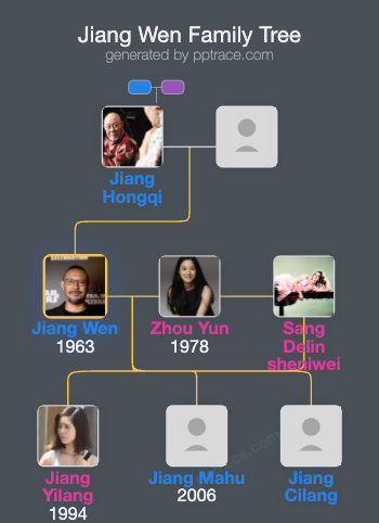 Jiang Wen family tree overview