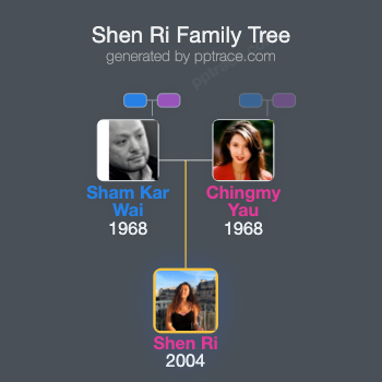Shen Ri family tree overview