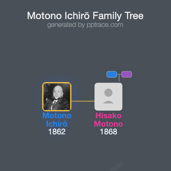 Motono Ichirō family tree overview
