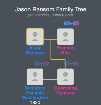 Jason Ransom family tree overview