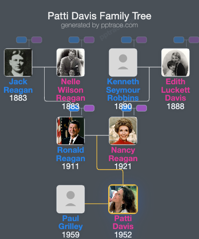 Patti Davis family tree overview