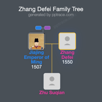 Zhang Defei family tree overview