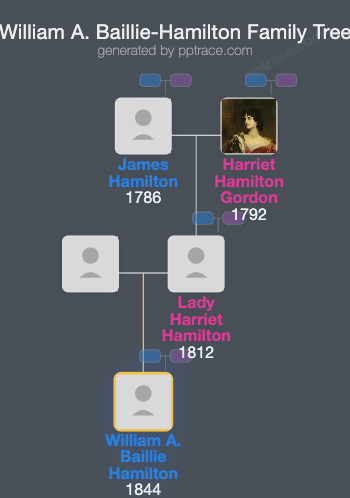 William A. Baillie-Hamilton family tree overview