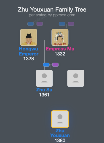 Zhu Youxuan family tree overview