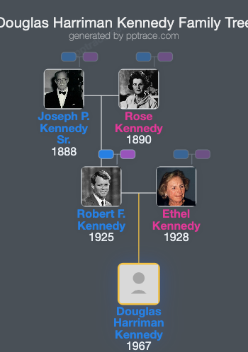 Douglas Harriman Kennedy family tree overview