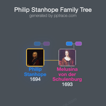 Philip Stanhope, 4th Earl Of Chesterfield family tree overview
