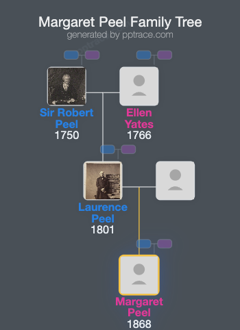 Margaret Peel family tree overview