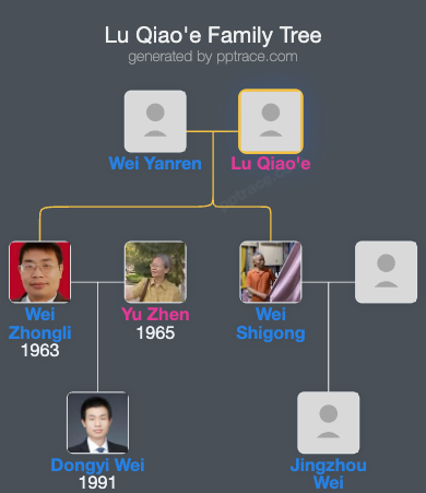 Lu Qiao'e family tree overview