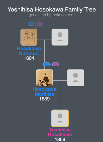 Yoshihisa Hosokawa family tree overview