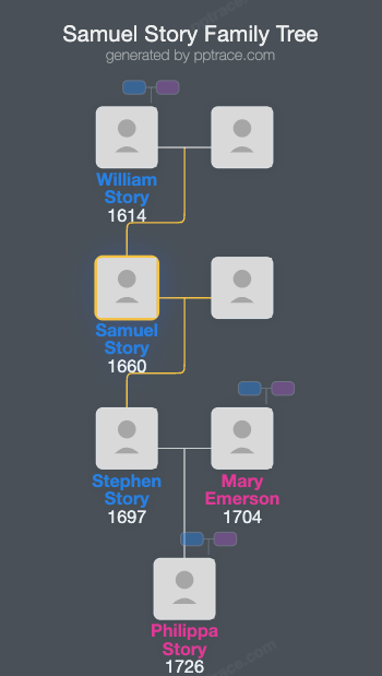 Samuel Story family tree overview