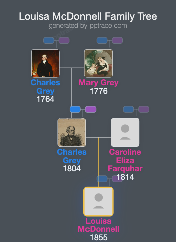 Louisa McDonnell, Countess Of Antrim family tree overview