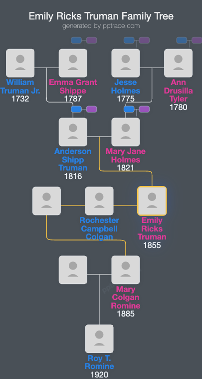 Emily Ricks Truman family tree overview
