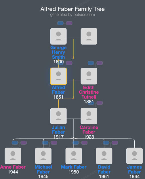 Alfred Faber family tree overview