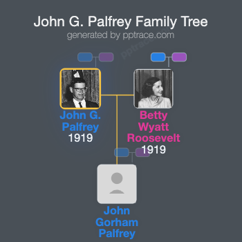 John G. Palfrey family tree overview