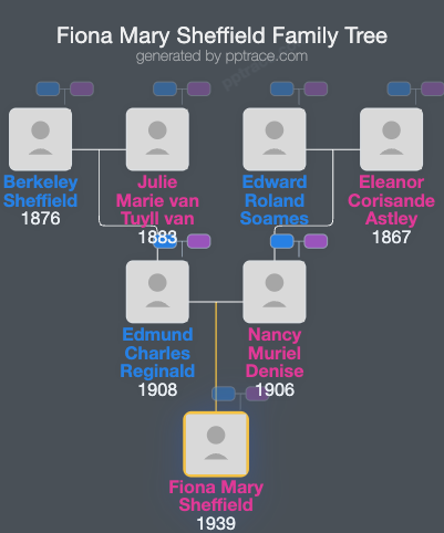Fiona Mary Sheffield family tree overview