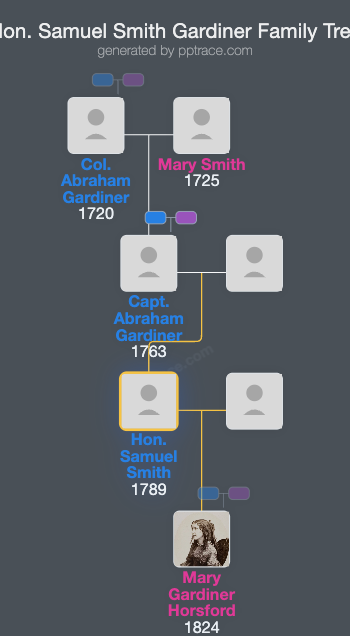 Hon. Samuel Smith Gardiner family tree overview