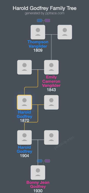 Harold Godfrey family tree overview