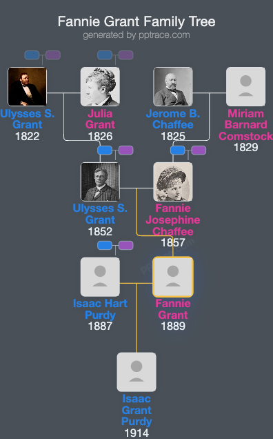 Fannie Grant family tree overview
