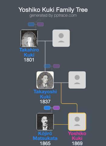 Yoshiko Kuki family tree overview