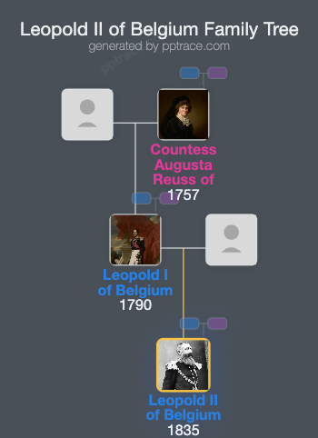 Leopold II Of Belgium family tree overview