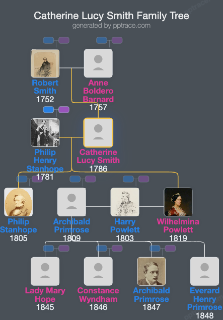 Catherine Lucy Smith family tree overview