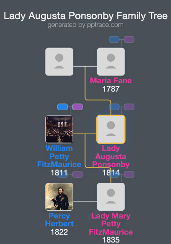 Lady Augusta Ponsonby family tree overview