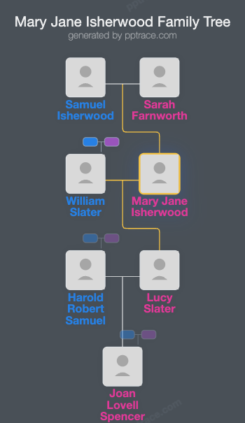 Mary Jane Isherwood family tree overview