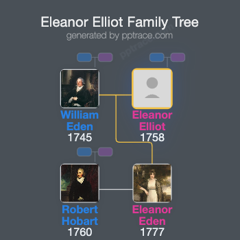 Eleanor Elliot family tree overview