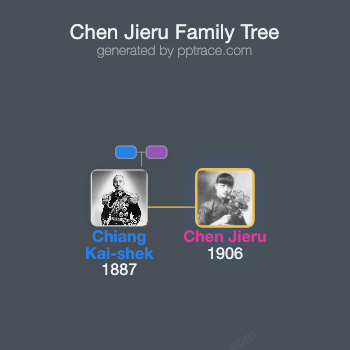 Chen Jieru family tree overview