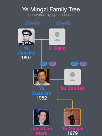 Ye Mingzi family tree overview