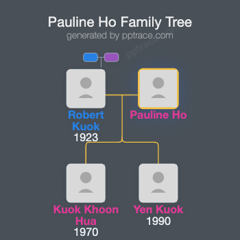 Pauline Ho family tree overview