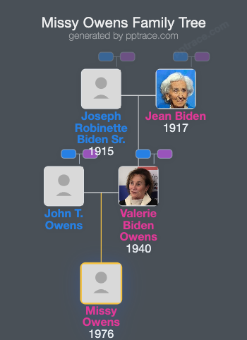 Missy Owens family tree overview