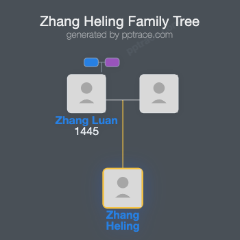 Zhang Heling family tree overview