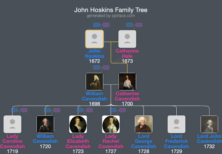 John Hoskins family tree overview