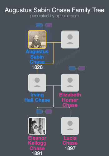 Augustus Sabin Chase family tree overview