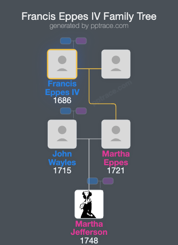 Francis Eppes IV family tree overview