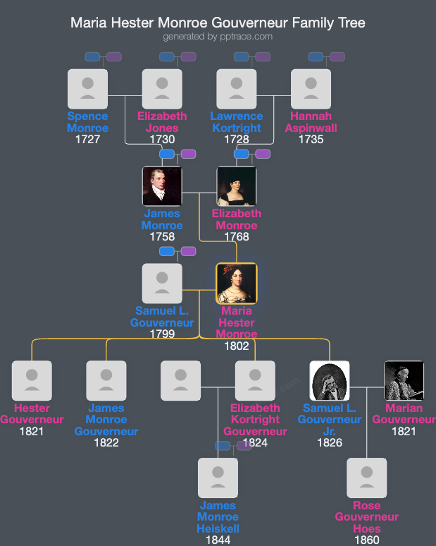 Maria Hester Monroe Gouverneur family tree overview