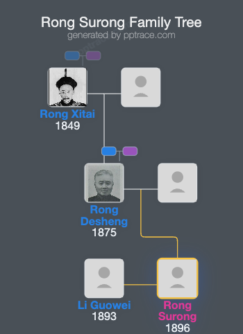 Rong Surong family tree overview